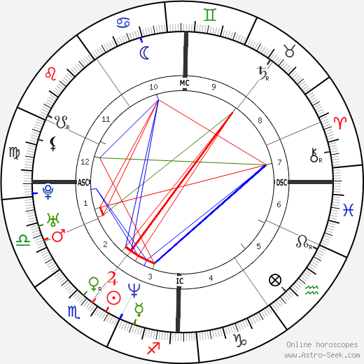 Maureen Dor birth chart, Maureen Dor astro natal horoscope, astrology