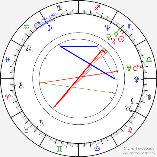 Meltem Cumbul birth chart, Meltem Cumbul astro natal horoscope, astrology