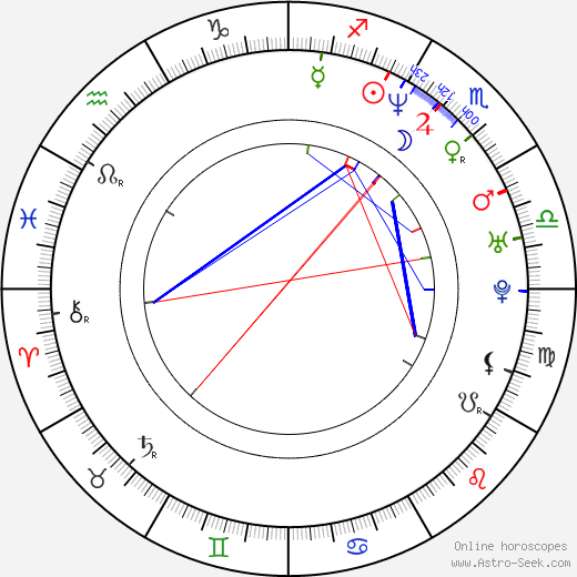 Michael Traina birth chart, Michael Traina astro natal horoscope, astrology