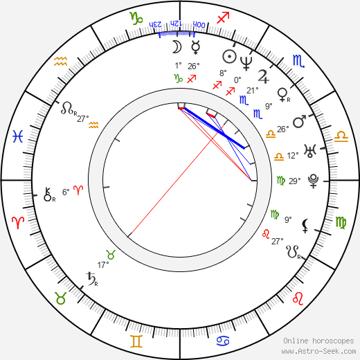 Michelle Burke birth chart, biography, wikipedia 2023, 2024