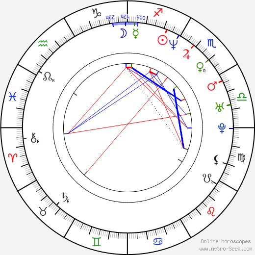  Michelle Burke день рождения гороскоп, Michelle Burke Натальная карта онлайн