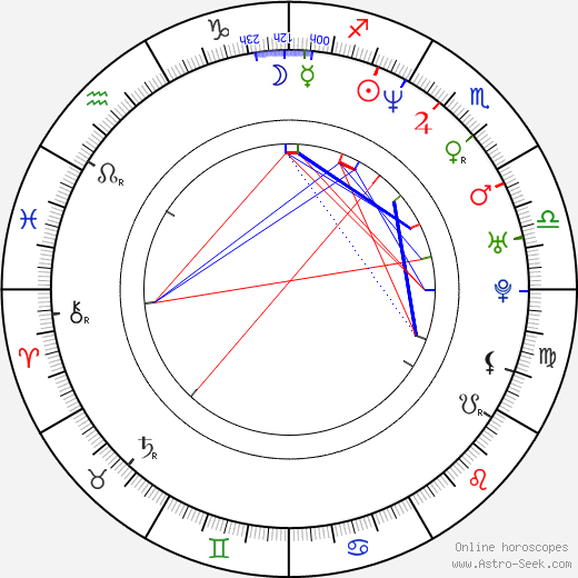 Michelle Burke birth chart, Michelle Burke astro natal horoscope, astrology