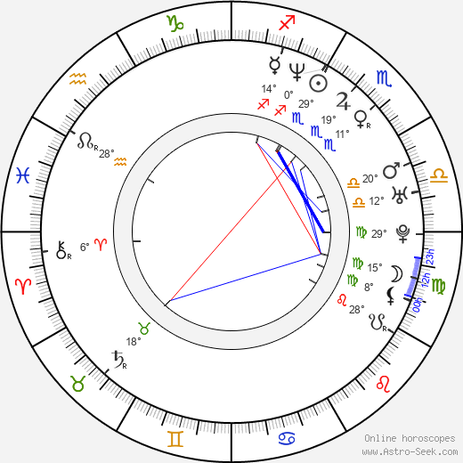 Miguel Ángel Valero birth chart, biography, wikipedia 2023, 2024