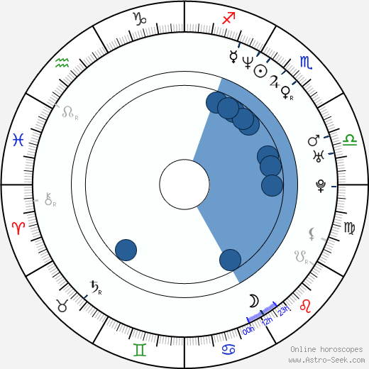 Mike Epps horoscope, astrology, sign, zodiac, date of birth, instagram