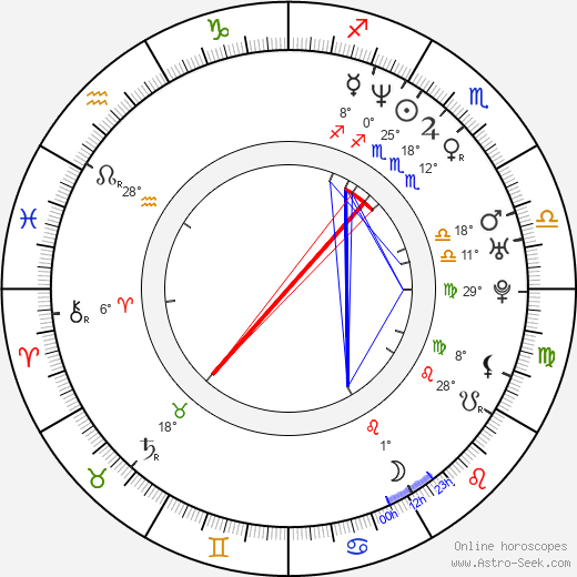 Mike Epps birth chart, biography, wikipedia 2024, 2025