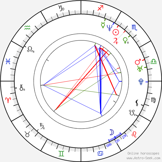 Mike Epps birth chart, Mike Epps astro natal horoscope, astrology