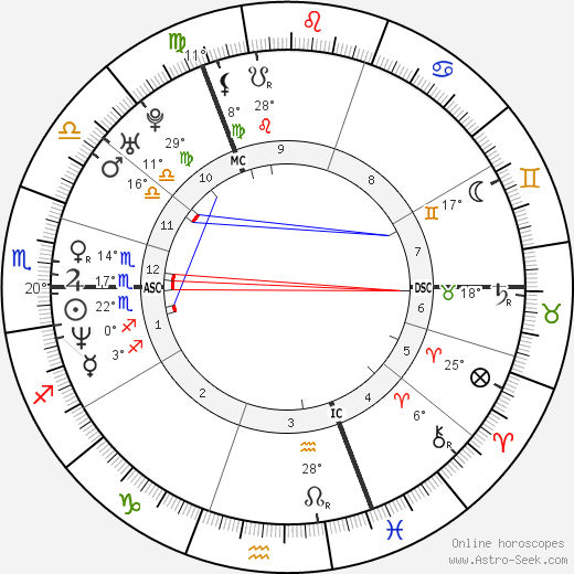 Miriam van Breeschooven birth chart, biography, wikipedia 2023, 2024