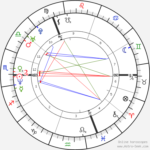 Miriam van Breeschooven birth chart, Miriam van Breeschooven astro natal horoscope, astrology