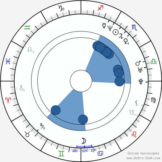 Miroslav Oupic wikipedia, horoscope, astrology, instagram