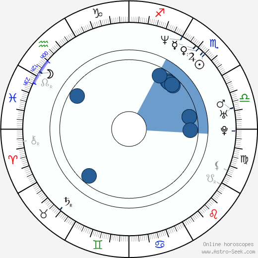 Morgan Spurlock wikipedia, horoscope, astrology, instagram