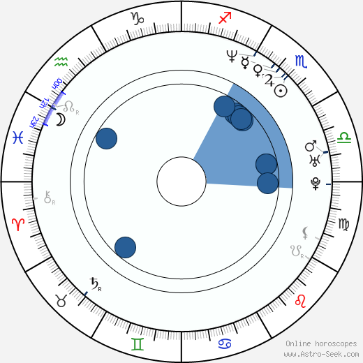 Morgan Spurlock wikipedia, horoscope, astrology, instagram