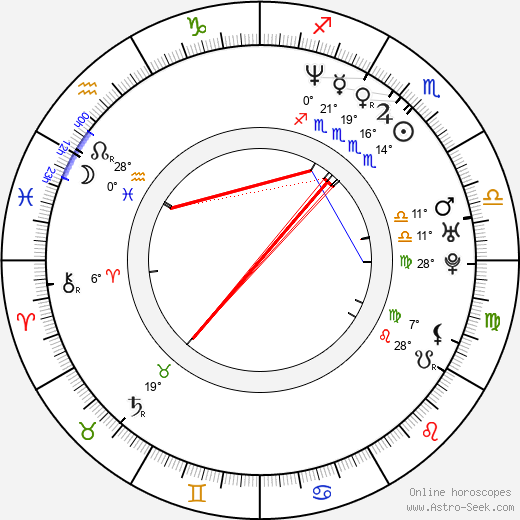 Morgan Spurlock birth chart, biography, wikipedia 2024, 2025