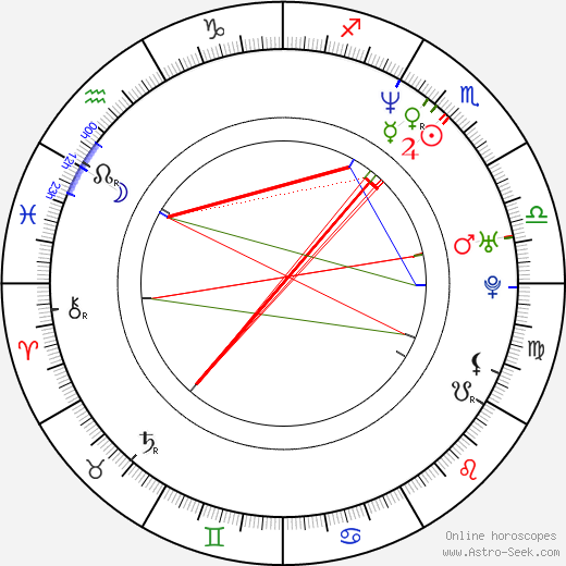 Morgan Spurlock birth chart, Morgan Spurlock astro natal horoscope, astrology