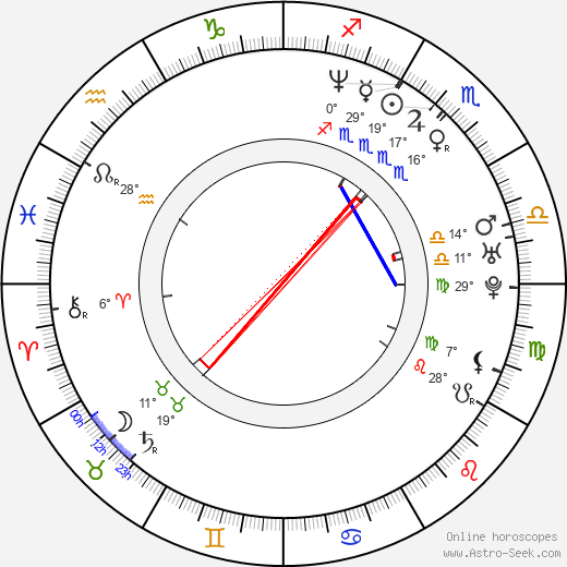 Nick Palumbo birth chart, biography, wikipedia 2023, 2024