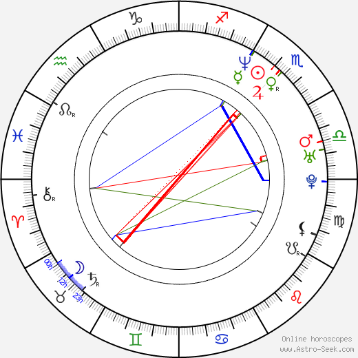 Nick Palumbo birth chart, Nick Palumbo astro natal horoscope, astrology