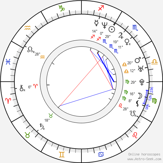 Noah Lee Margetts birth chart, biography, wikipedia 2024, 2025