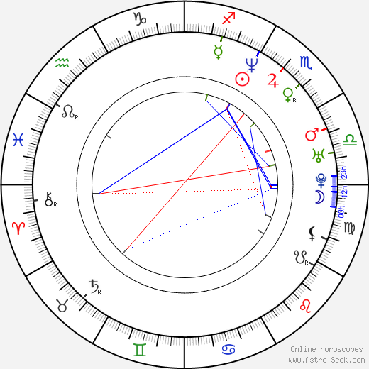 Oded Fehr birth chart, Oded Fehr astro natal horoscope, astrology