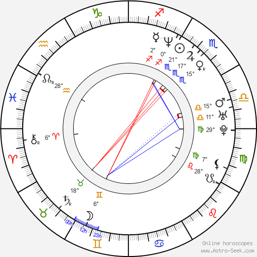 Omar Sangare birth chart, biography, wikipedia 2023, 2024