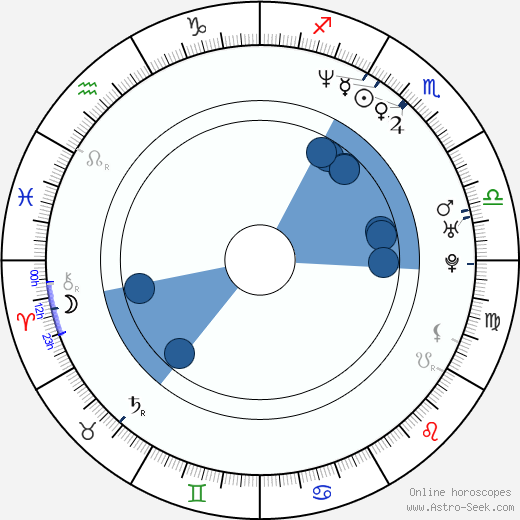 Orny Adams wikipedia, horoscope, astrology, instagram