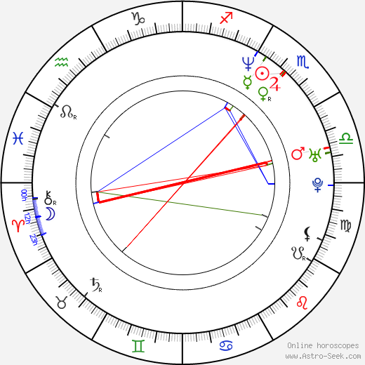 Orny Adams birth chart, Orny Adams astro natal horoscope, astrology