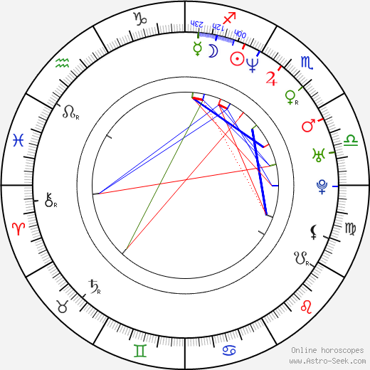 Paola Turbay birth chart, Paola Turbay astro natal horoscope, astrology