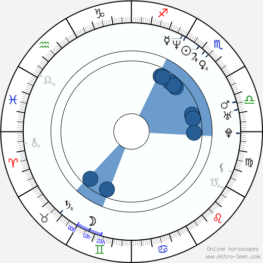 Paraskeva Djukelova wikipedia, biography, birth chart, instagram Paraskeva Djukelova wikipedia, horoscope, astrology, instagram