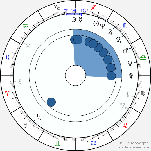 Perrey Reeves Oroscopo, astrologia, Segno, zodiac, Data di nascita, instagram