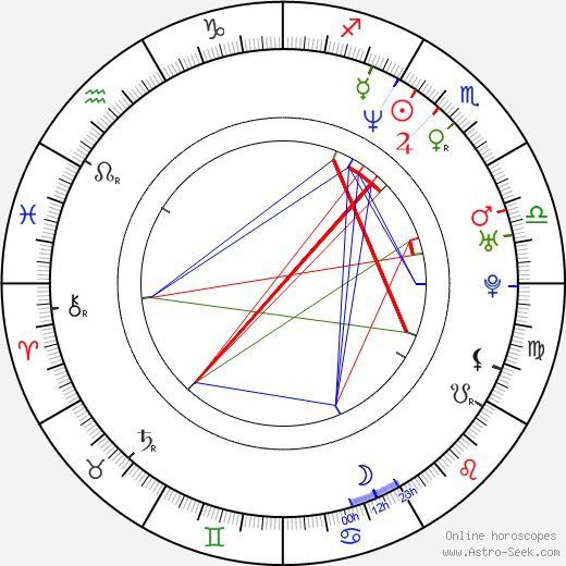 Peta Wilson birth chart, Peta Wilson astro natal horoscope, astrology