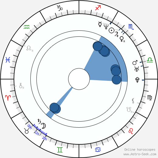 Rebecca Immanuel horoscope, astrology, sign, zodiac, date of birth, instagram