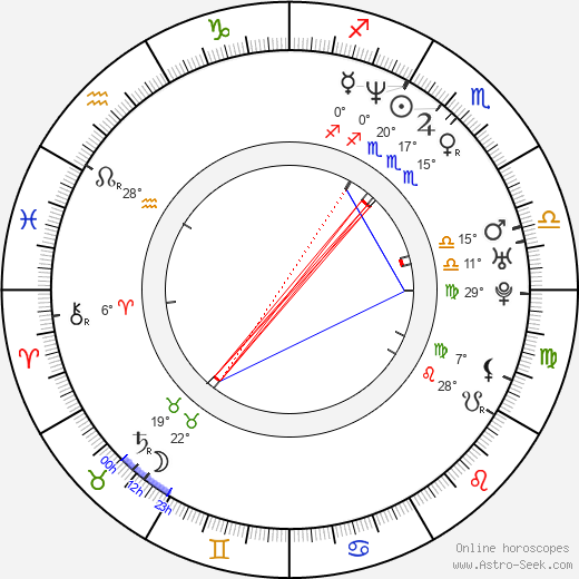 Rebecca Immanuel birth chart, biography, wikipedia 2023, 2024