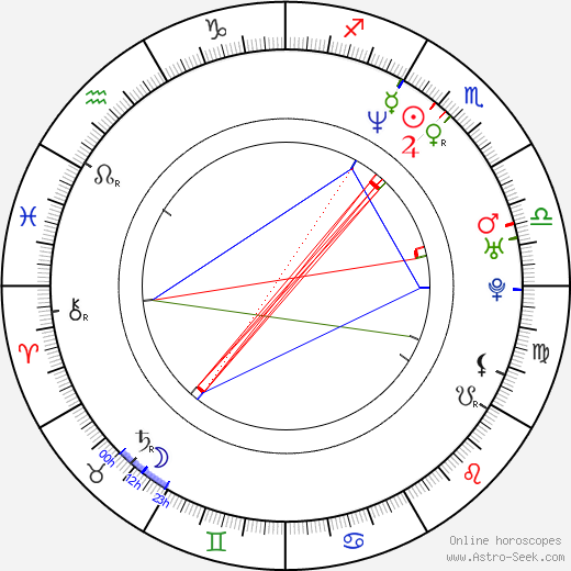 Rebecca Immanuel birth chart, Rebecca Immanuel astro natal horoscope, astrology