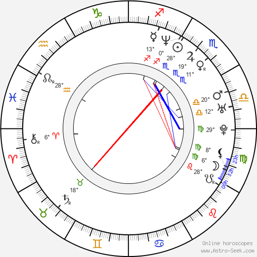 Rib Hillis birth chart, biography, wikipedia 2023, 2024