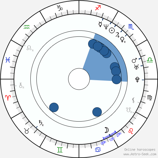 Roméo Sarfati wikipedia, horoscope, astrology, instagram