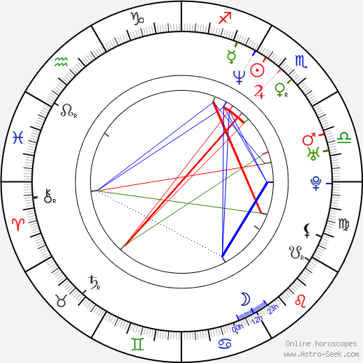 Roméo Sarfati birth chart, Roméo Sarfati astro natal horoscope, astrology