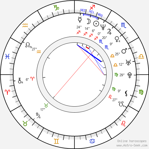 Rotimi Rainwater birth chart, biography, wikipedia 2024, 2025