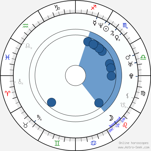 Rudolf Hrušínský nejml. horoscope, astrology, sign, zodiac, date of birth, instagram