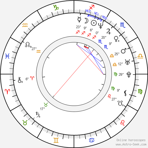 Ryu Seung-Ryong birth chart, biography, wikipedia 2024, 2025