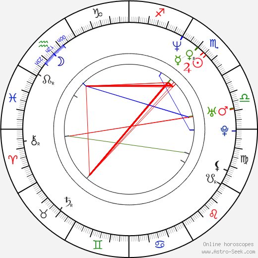 Sebastián Estevanez birth chart, Sebastián Estevanez astro natal horoscope, astrology