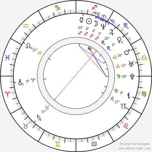 Shane Powers birth chart, biography, wikipedia 2024, 2025