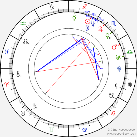 Shane Powers birth chart, Shane Powers astro natal horoscope, astrology