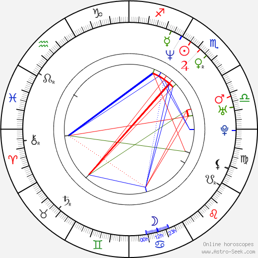 Silvana Koch-Mehrin birth chart, Silvana Koch-Mehrin astro natal horoscope, astrology