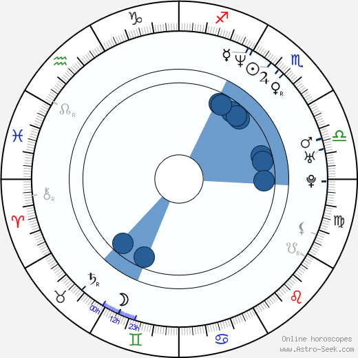 Silvia-Adriana Ţicău horoscope, astrology, sign, zodiac, date of birth, instagram