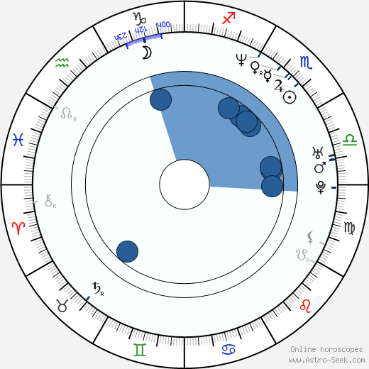 Steven Merting wikipedia, horoscope, astrology, instagram