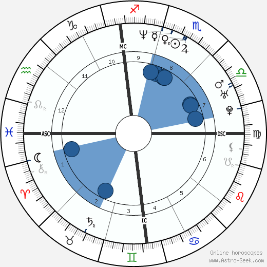 Susan Tedeschi wikipedia, biography, birth chart, instagram Susan Tedeschi wikipedia, horoscope, astrology, instagram