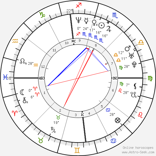 Susan Tedeschi birth chart, biography, wikipedia 2024, 2025