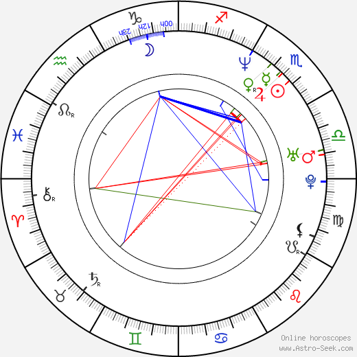 Tabu birth chart, Tabu astro natal horoscope, astrology