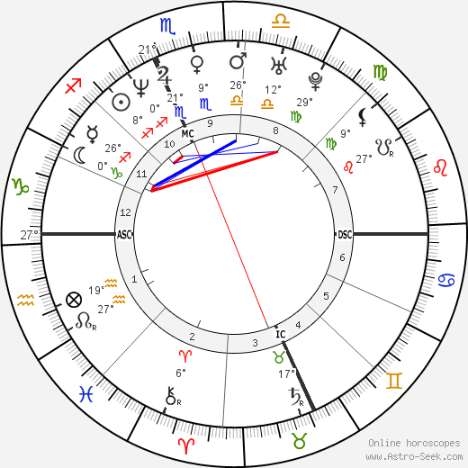 Tara Creamer birth chart, biography, wikipedia 2024, 2025