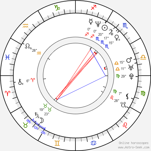 Tim Kirkby birth chart, biography, wikipedia 2024, 2025
