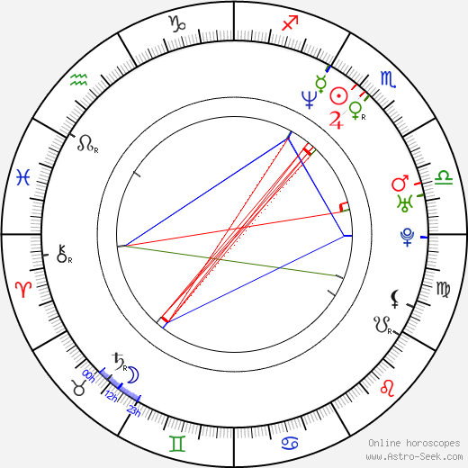 Tim Kirkby birth chart, Tim Kirkby astro natal horoscope, astrology