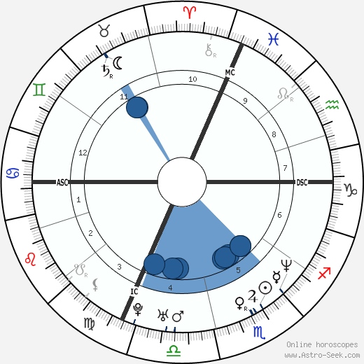 Tonya Harding horoscope, astrology, sign, zodiac, date of birth, instagram